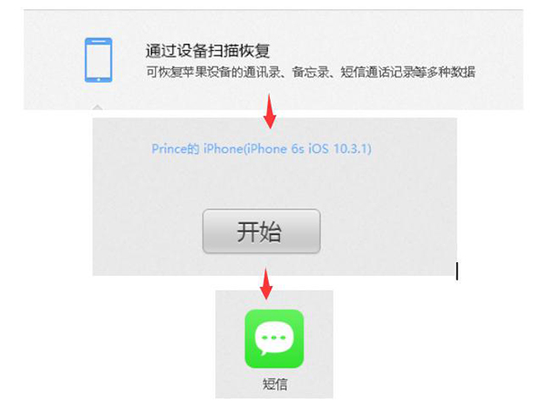 iPhone恢复已删除短信方法.jpg