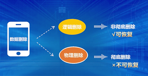 手机短信删除了怎么恢复？一招让你失而复得！