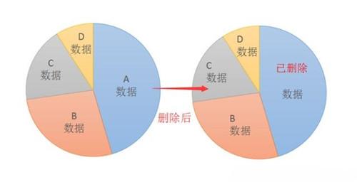 删除的短信怎么恢复？实践了你就知道！