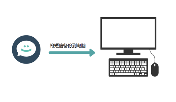 iPhone手机短信如何备份