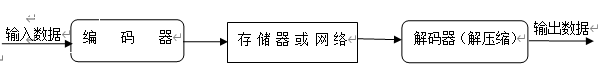 视频压缩方案.png